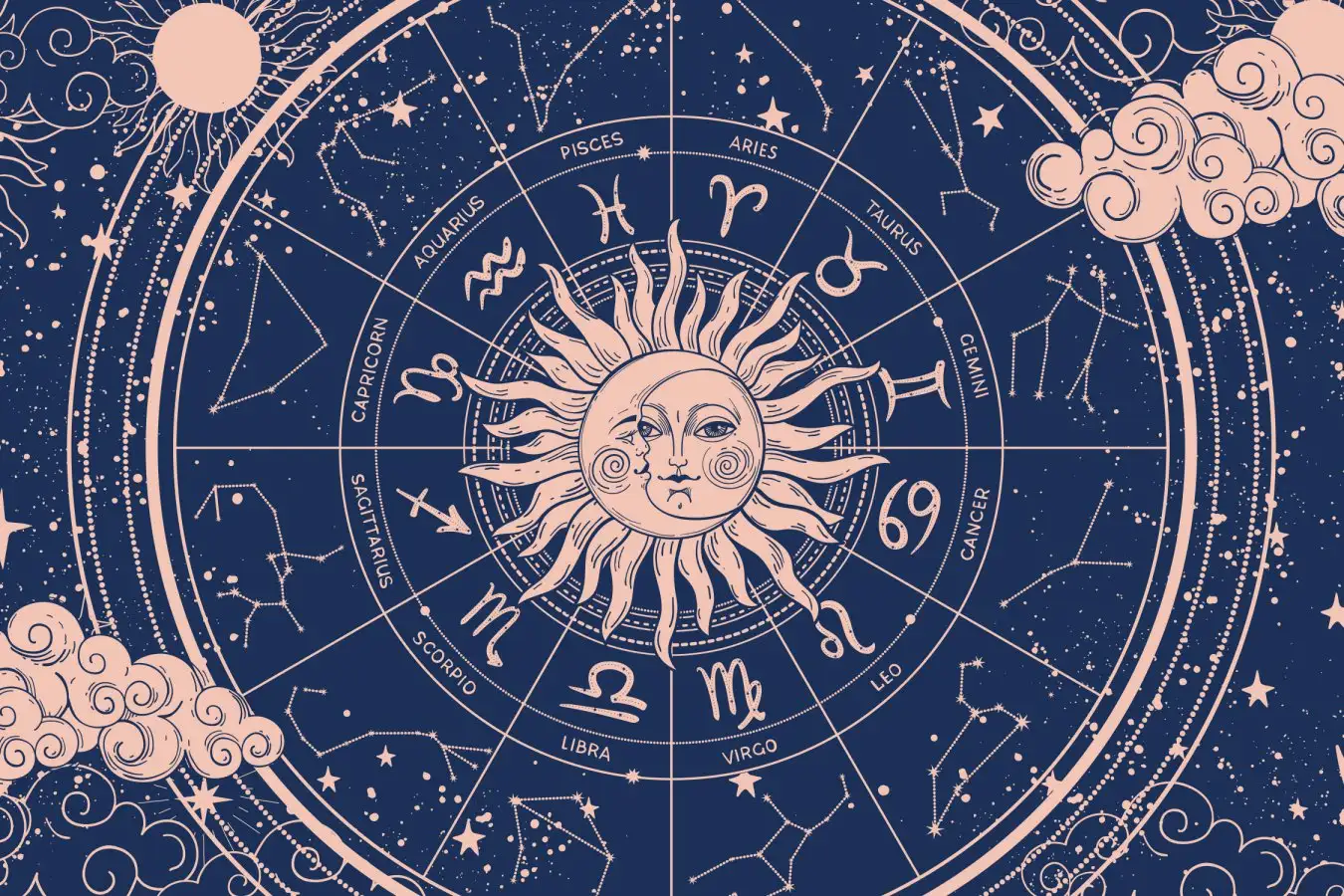 astrology in Tirunelveli, astrology near me in Tirunelveli, astrology predictions in Tirunelveli, astrology center. in Tirunelveli